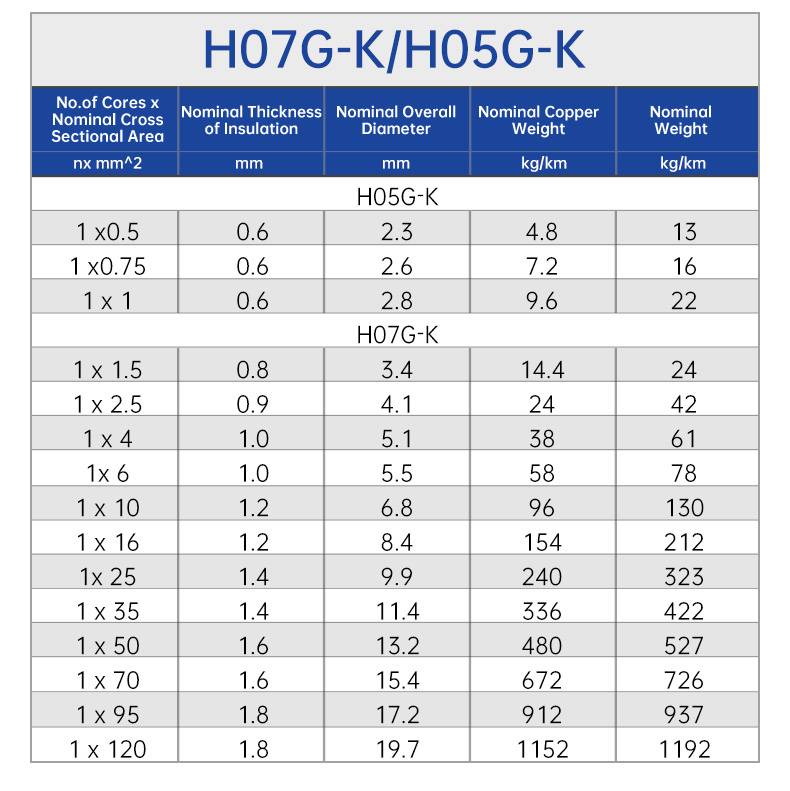 H05G-K/H07G-K fixed wiring Heat-resistant cables(图4)