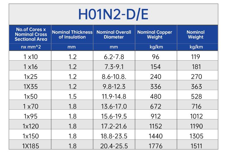 H01N2-D/E (NSKFFOU) European standard flex welding cable(图4)