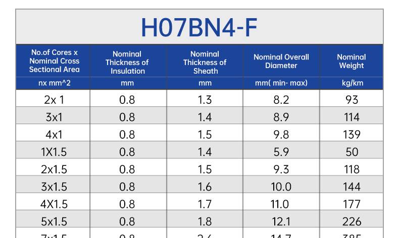 H05RR-F 4mm Rubber sheathed 318-TRS Cables(图4)