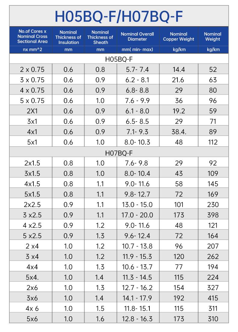 Cáp mềm dẻo không halogen H05BQ-F / H07BQ-F PUR(图4)