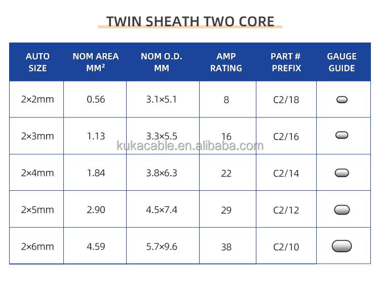 2 Core Thin Wall 30m Flat Twin Auto Cable(图9)