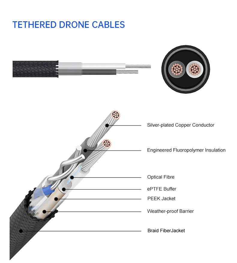 China Manufacture UAV Tethered Drone Cable For Military(图3)