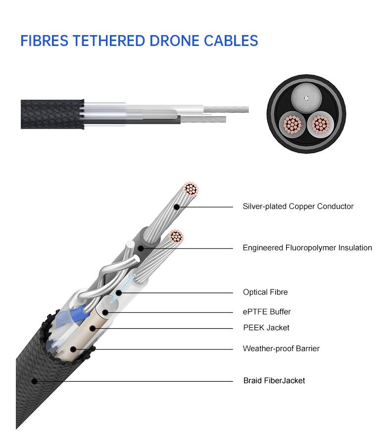 Army Use Tethered Drone Wire Fiber Optical Hybrid Cable(图3)