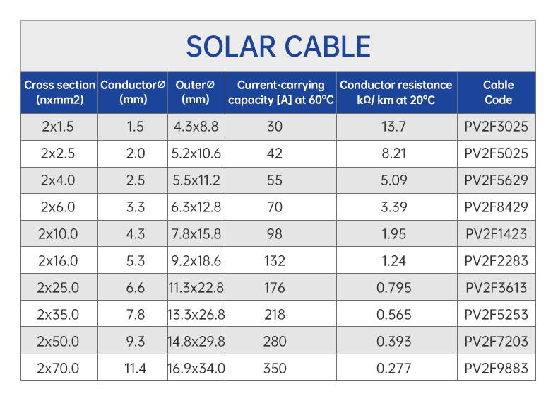 Custom DC PV Wire Dual Core Solar Cable(图4)