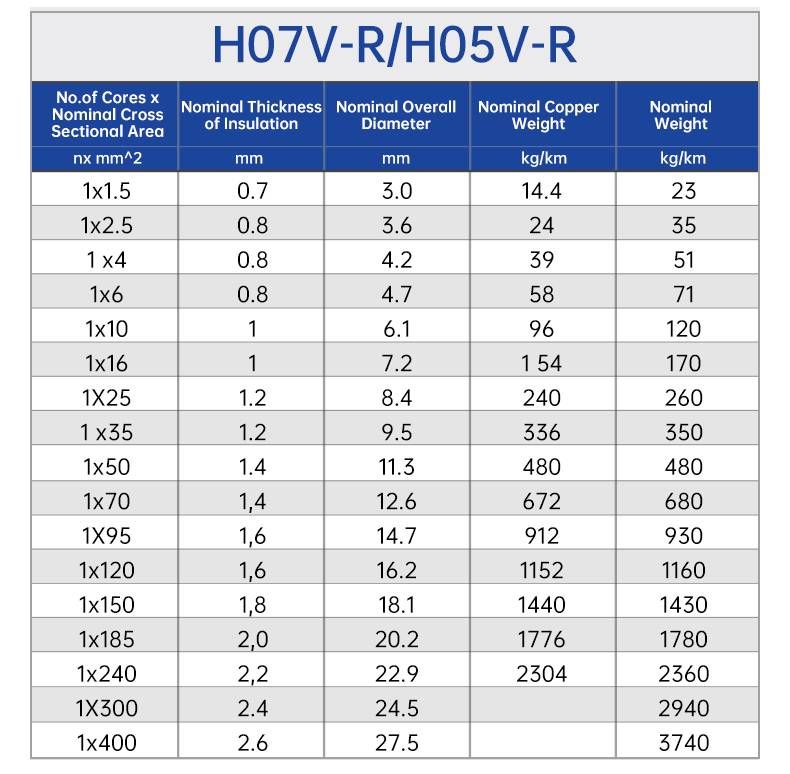 CU/PVC H05V-R/H07V-R Cable Flexible Wire (图4)