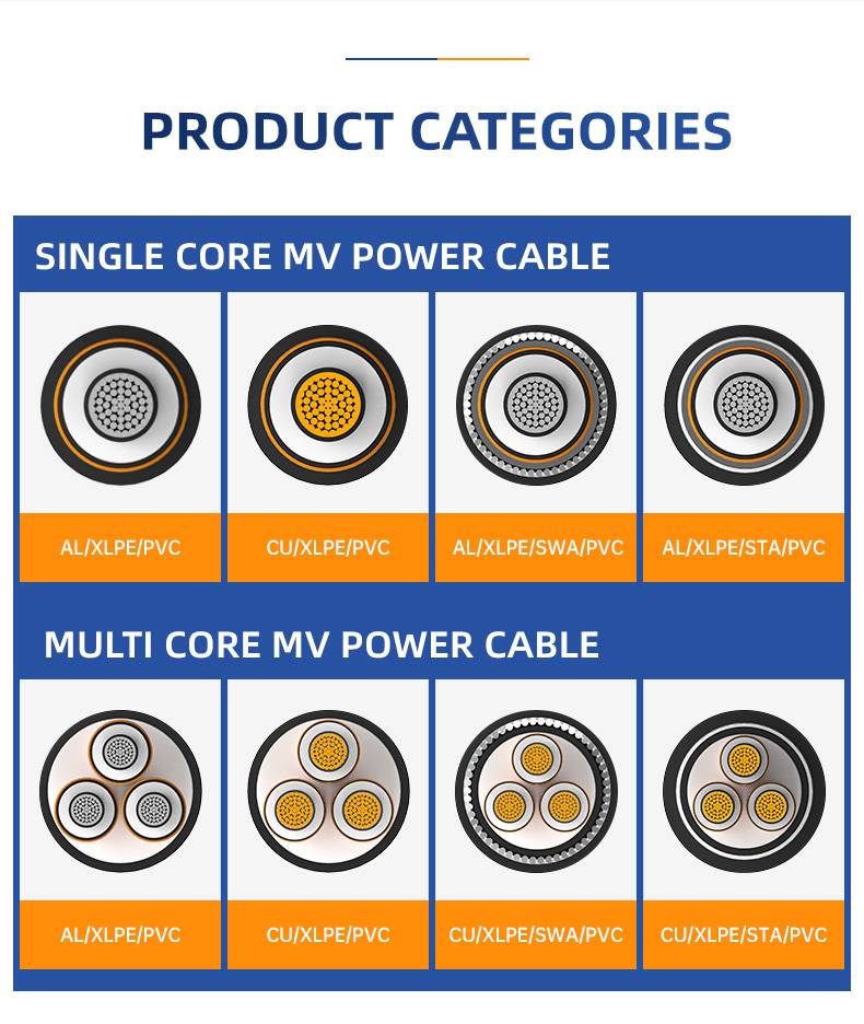 12/20 (24)kV Single Core AL/XLPE/SWA/PVC Power Cable(图8)