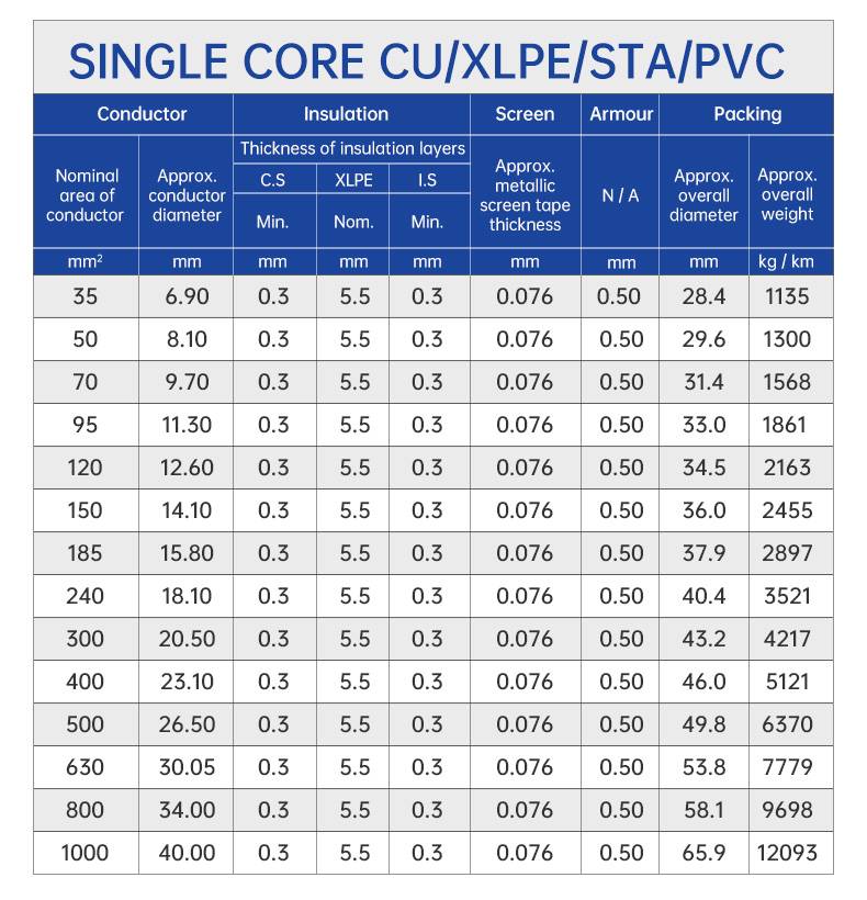 12/20 (24)kV  Single Core AL/XLPE/STA/PVC MV Power Cable(图4)