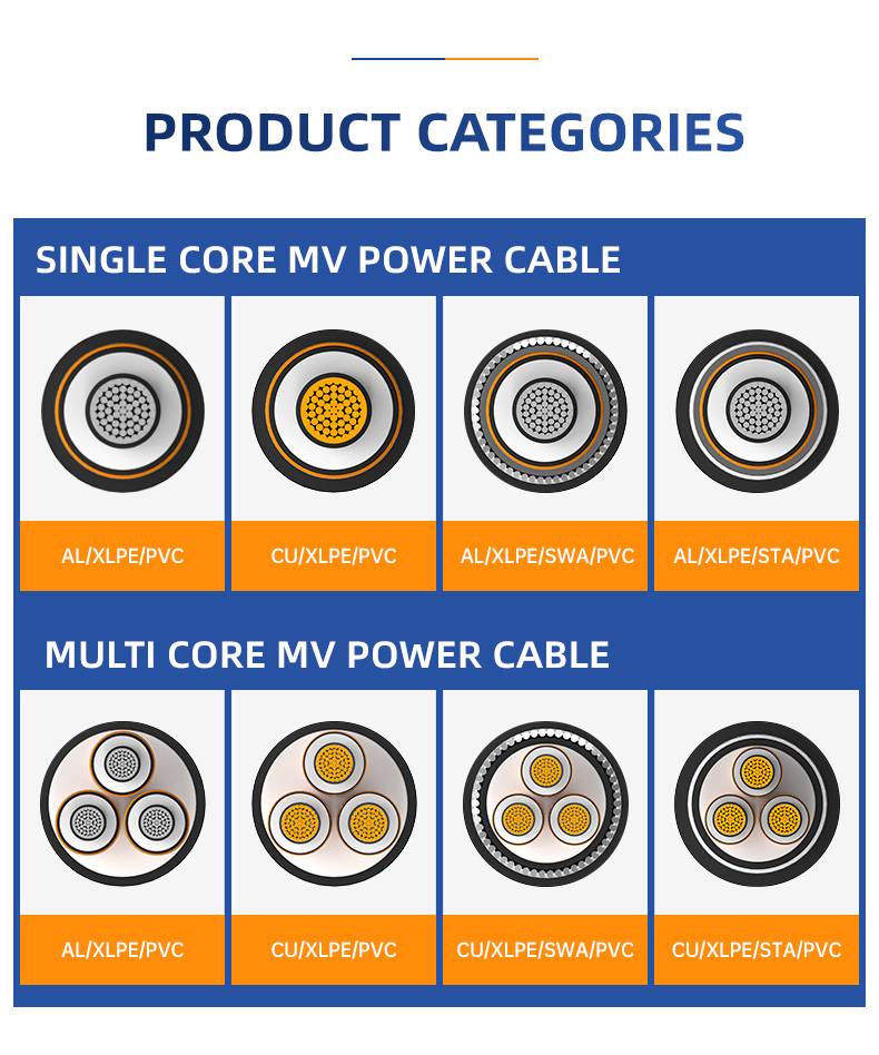 12/20 (24)kV  Single Core AL/XLPE/STA/PVC MV Power Cable(图8)