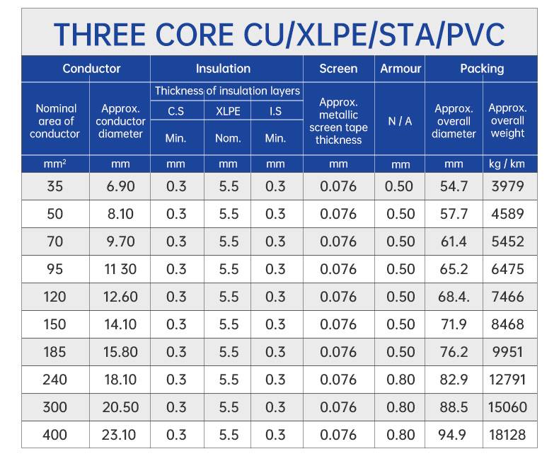 Three Core CU/XLPE/CTS/STA/PVC Medium Voltage Cables(图4)