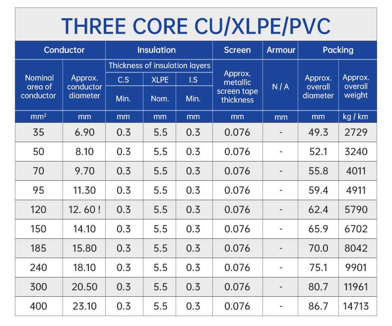 12/20 (24)kV  Three Core VDE 0276 N2XSEY Cables(图4)