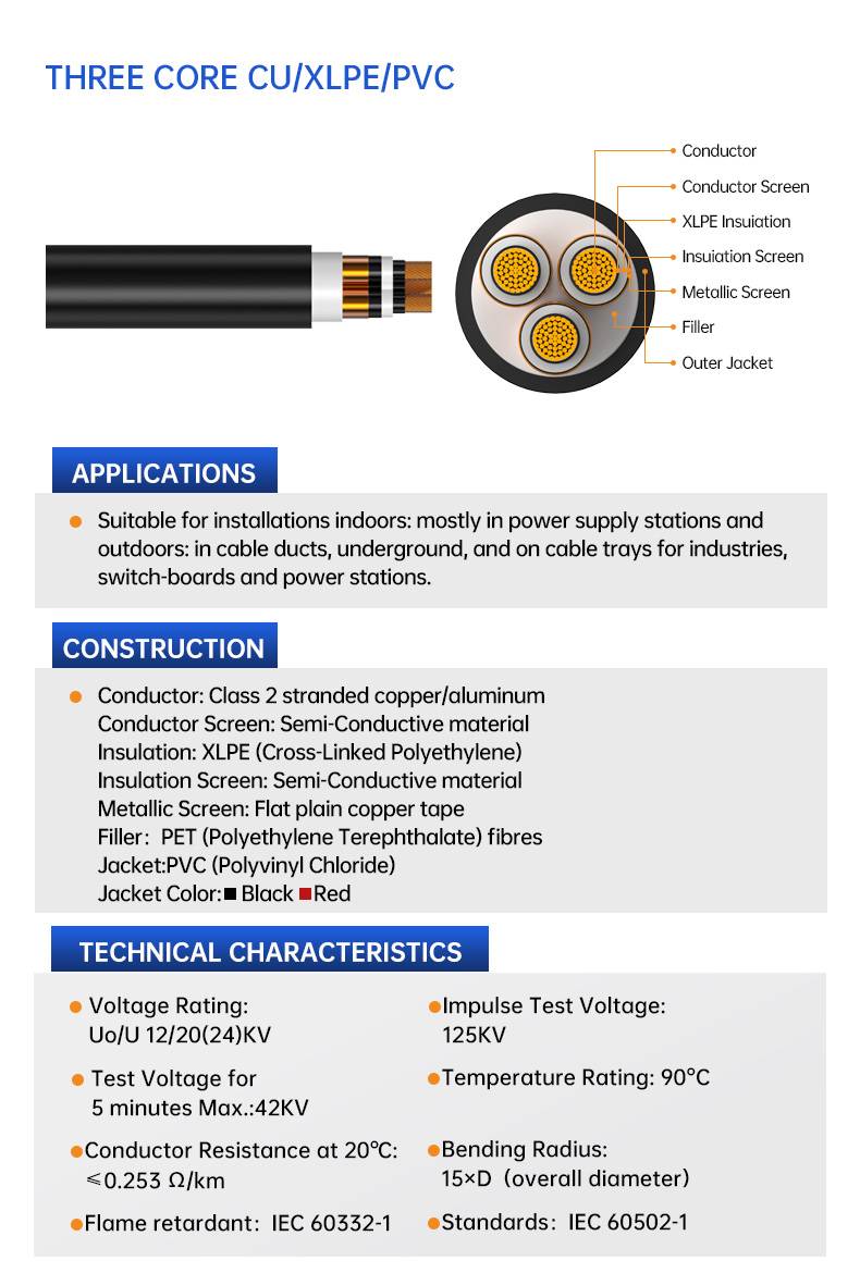 12/20 (24)kV  Three Core VDE 0276 N2XSEY Cables(图3)