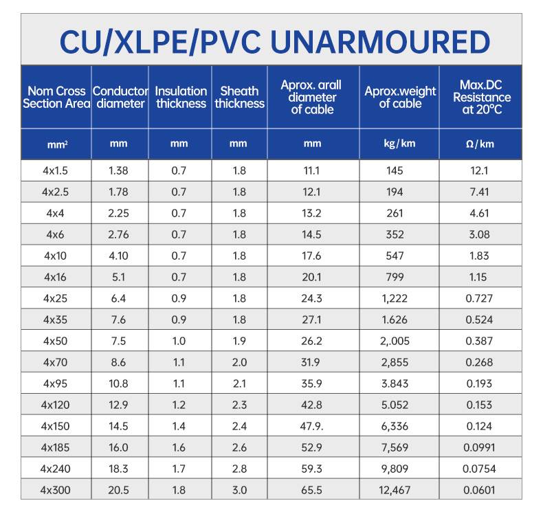 0.6/1KV 4 Core CU/PVC/XLPE Insulated Armoured Power Cable(图4)