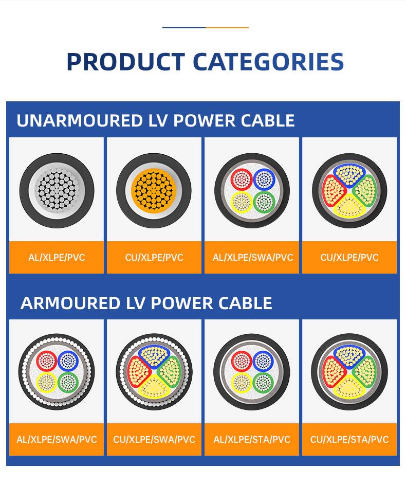 0.6/1KV 4 Core CU/PVC/XLPE Insulated Armoured Power Cable(图8)