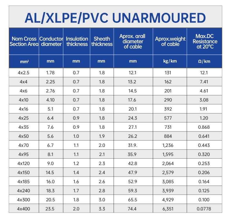 0.6/1KV 4 Core AL/PVC/XLPE Insulated Unarmoured Power Cable(图4)