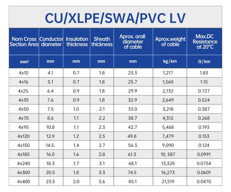 NYY cable CU/PVC/SWA/XLPE underground Armoured wire(图4)