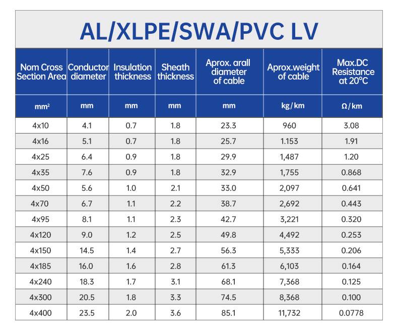 AL/PVC/AWA/XLPE steel wire Armoured Outdoor Electric Power Cable(图4)