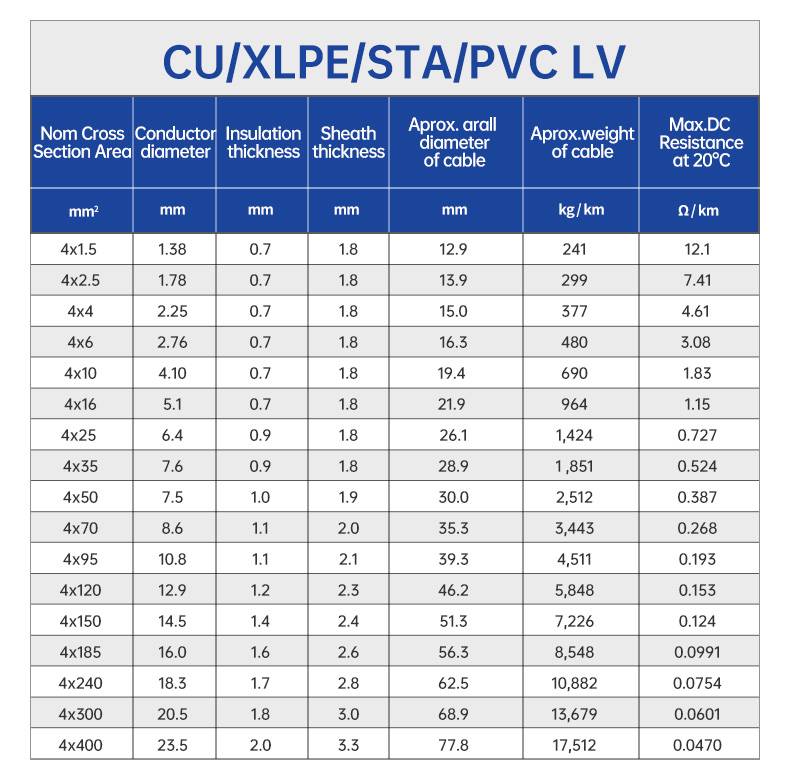 CU/PVC/STA/XLPE Steel Tape Armoured 25mm2 PVC Sheathed cable(图4)