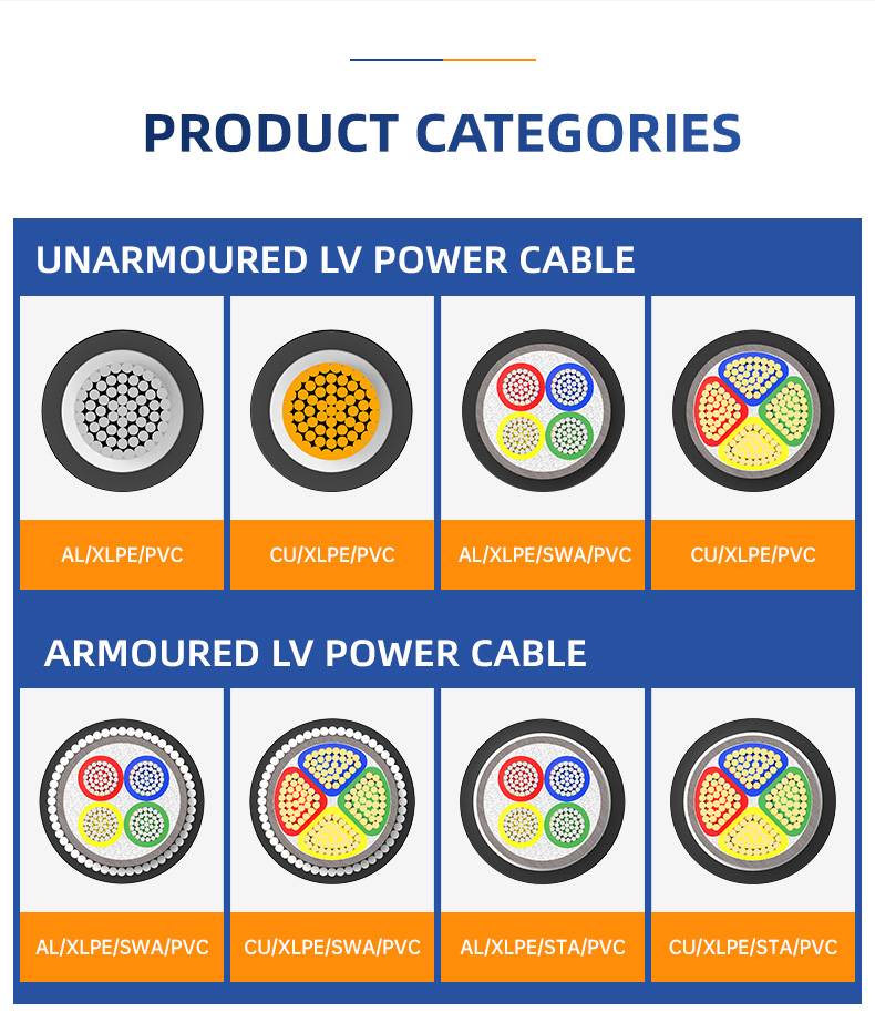 CU/PVC/STA/XLPE Steel Tape Armoured 25mm2 PVC Sheathed cable(图8)