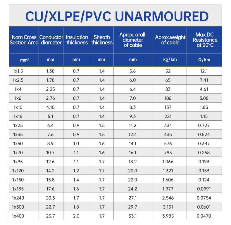 U-1000 R2V RVFV Cable Copper Low Voltage Cable(图4)