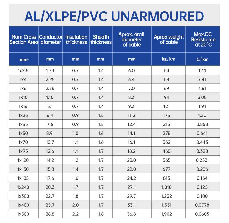 U-1000 AR2V ARVFV Aluminum Wire LV Power Cable(图4)