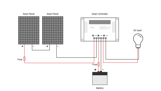 How To Connecting Battery, Controller And Panels (图2)