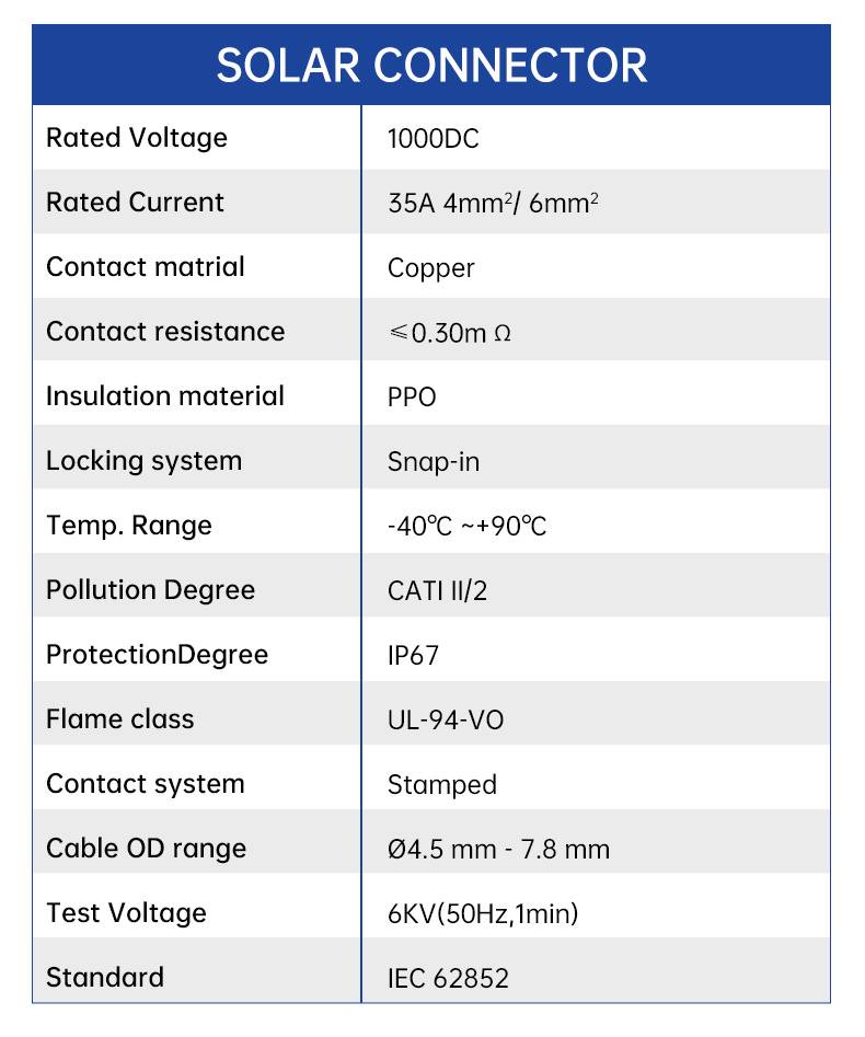 PPO/PPE Insulation Solar Cable Connector Supplier(图3)