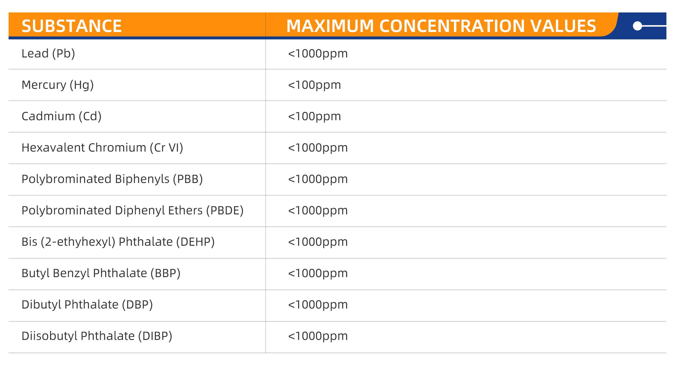 RoHS Compliance Testing(图1)