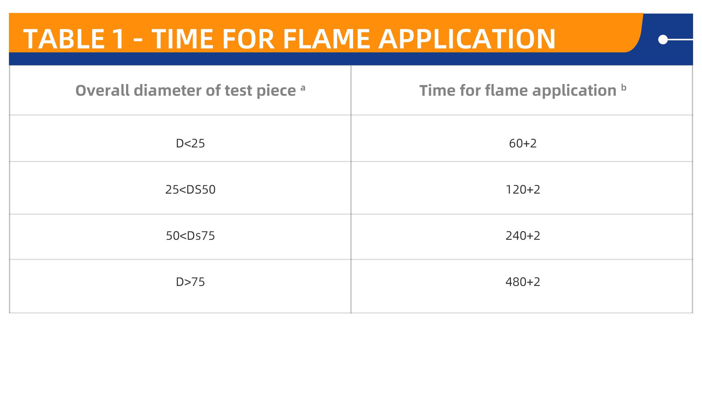 Vertical Flame Test(图1)