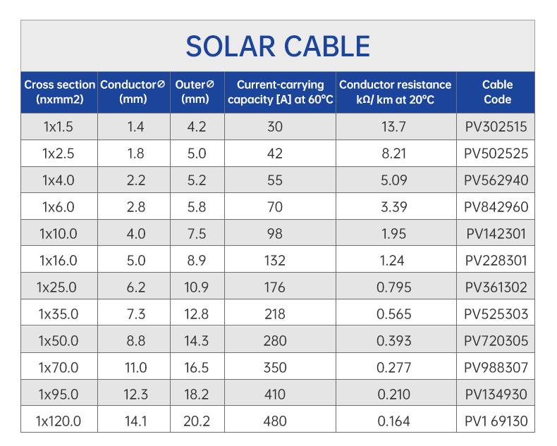 Solar Kabel(图5)