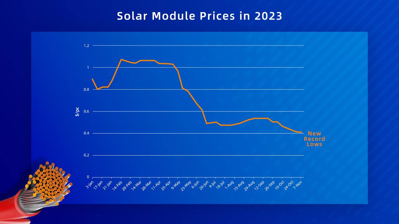 PV cable industry is cold, how to rise to the occasion?(图1)