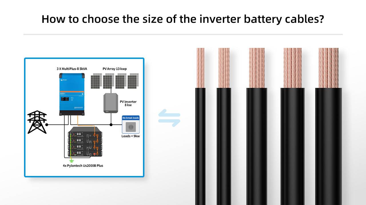 How to choose the size of the inverter battery cables?(图1)