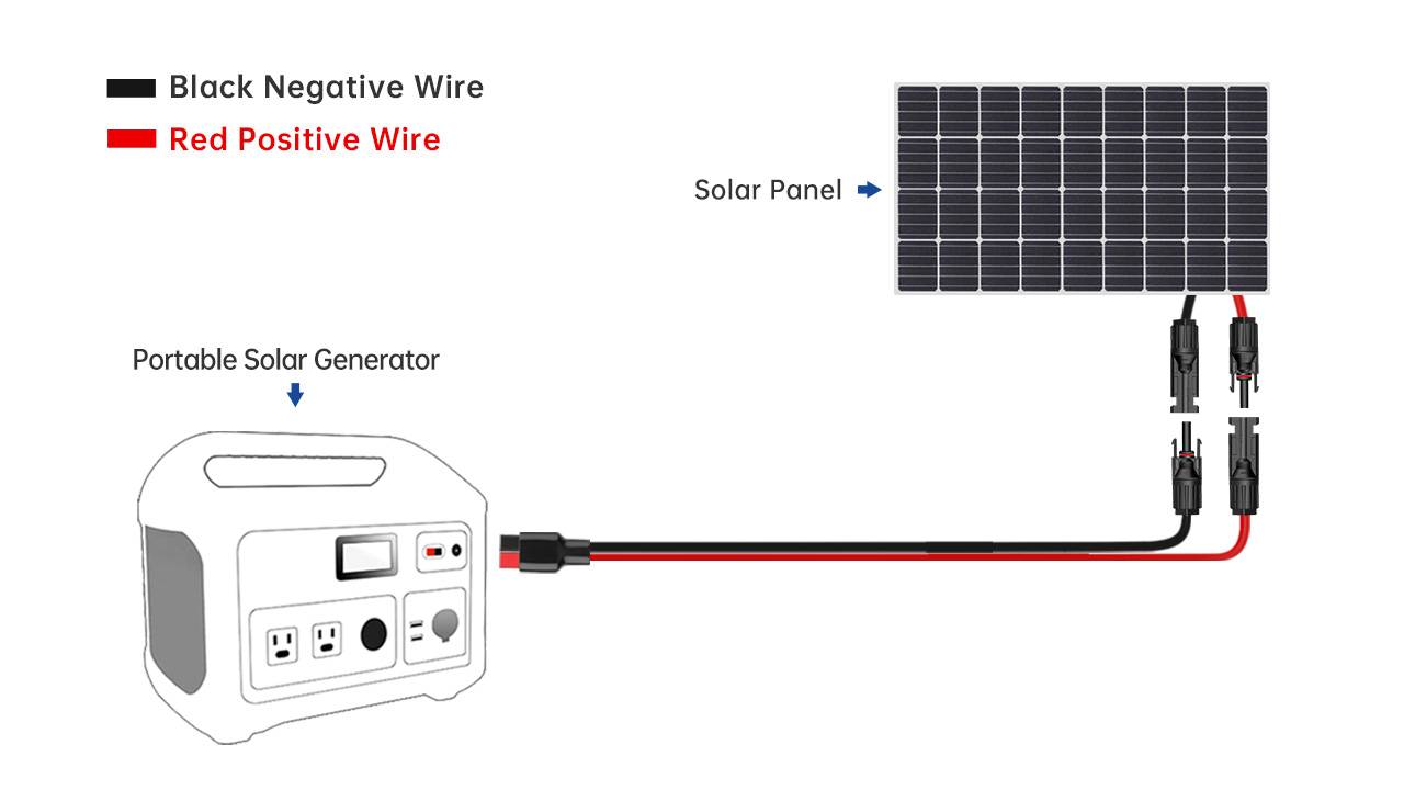 How to Assemble Solar Panel Cable Connectors?(图1)