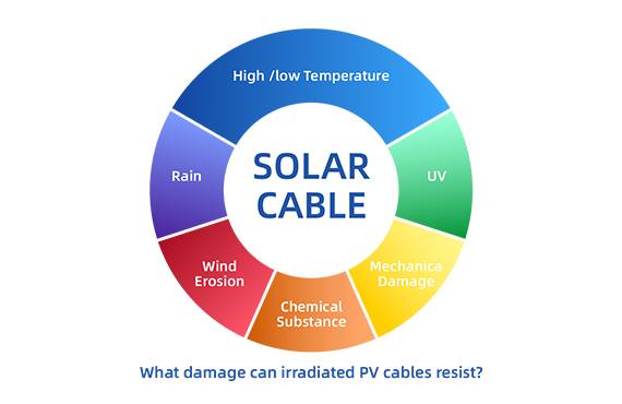 Why Irradiation is Crucial for PV Cables?(图1)