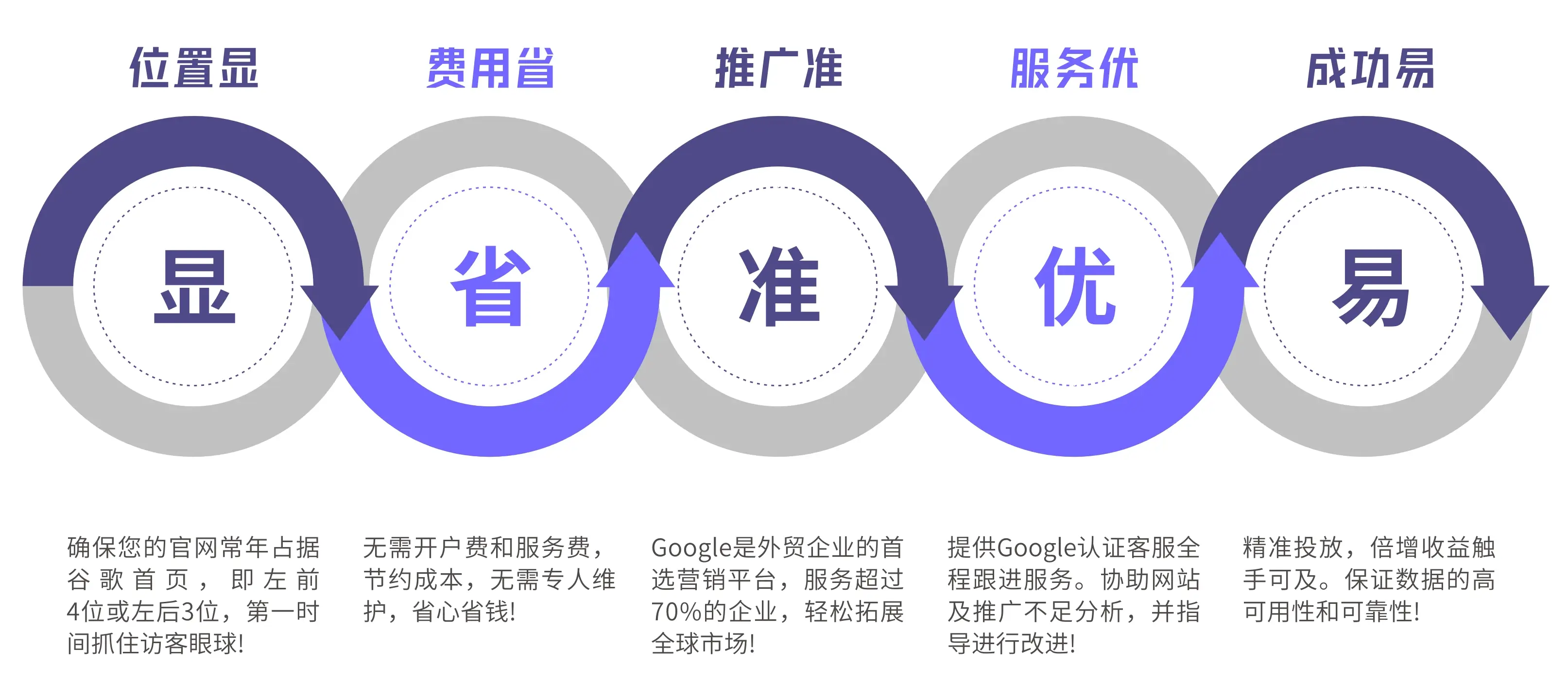 Google推广服务