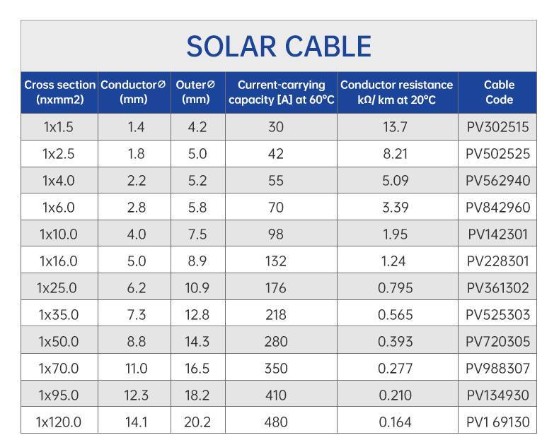 IEC 62930 Standard Photovoltaic Wire Cable For Solar Panel(图4)